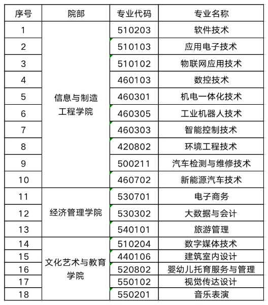 ?九江理工職業學院單招