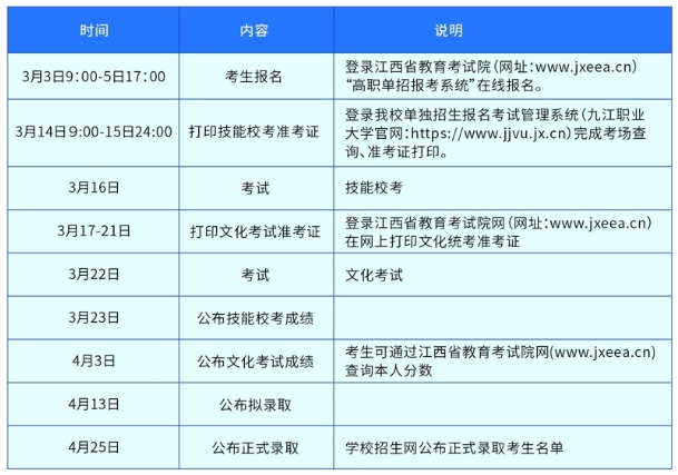 九江職業(yè)大學單招