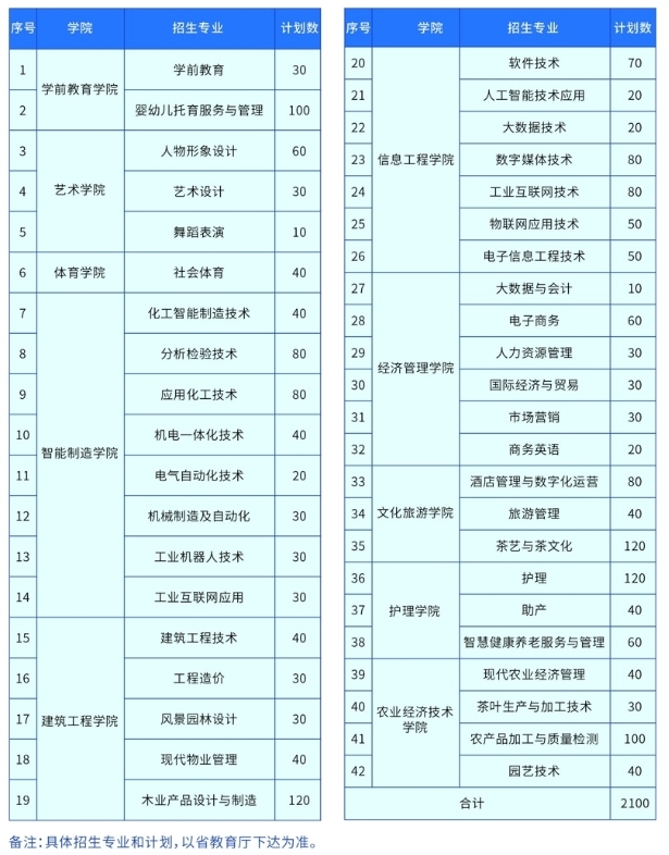 九江職業(yè)大學(xué)單招