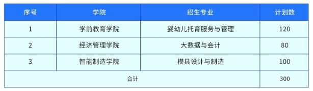 九江職業(yè)大學(xué)單招