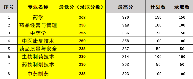 江西管理職業(yè)學(xué)院單招