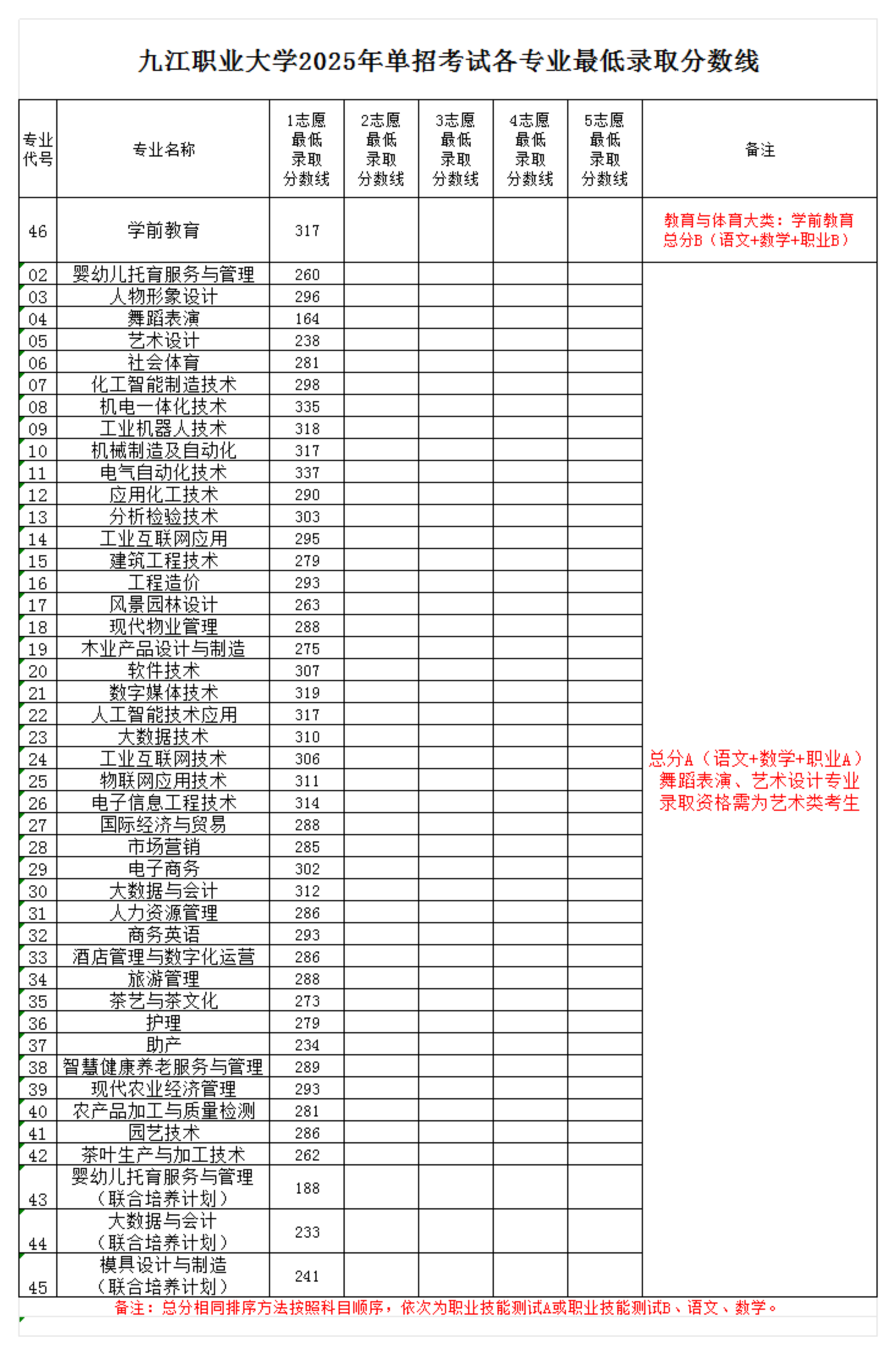 九江職業(yè)大學單招