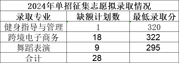 宜春幼兒師范高等?？茖W校單招