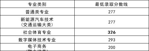 江西應(yīng)用技術(shù)職業(yè)學(xué)院單招