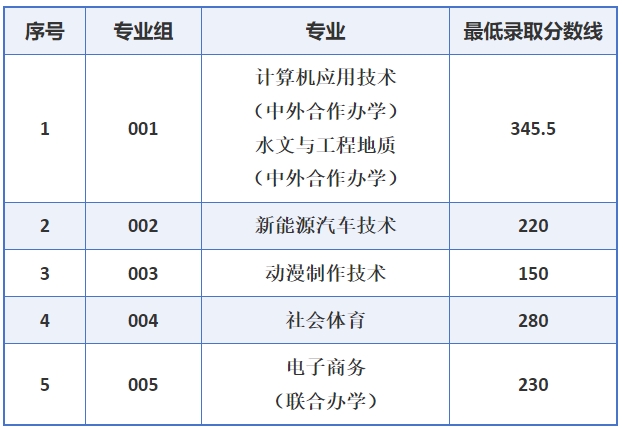 江西應(yīng)用技術(shù)職業(yè)學(xué)院單招