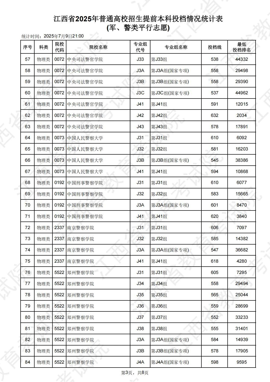 江西高職單招網(wǎng)